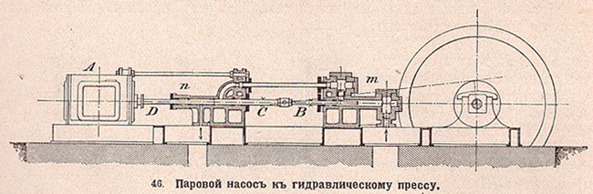 Паровий насос до гідравлічного пресу