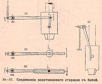 З'єднання золотникового стержня з бабою